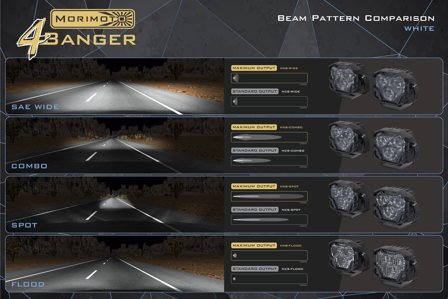 Morimoto 4Banger Ditch Light Kit: 19-24 Sierra 1500 (NCS Yellow Combo Beam) - Off Road - Veh. Spec (Image 6 of 6)