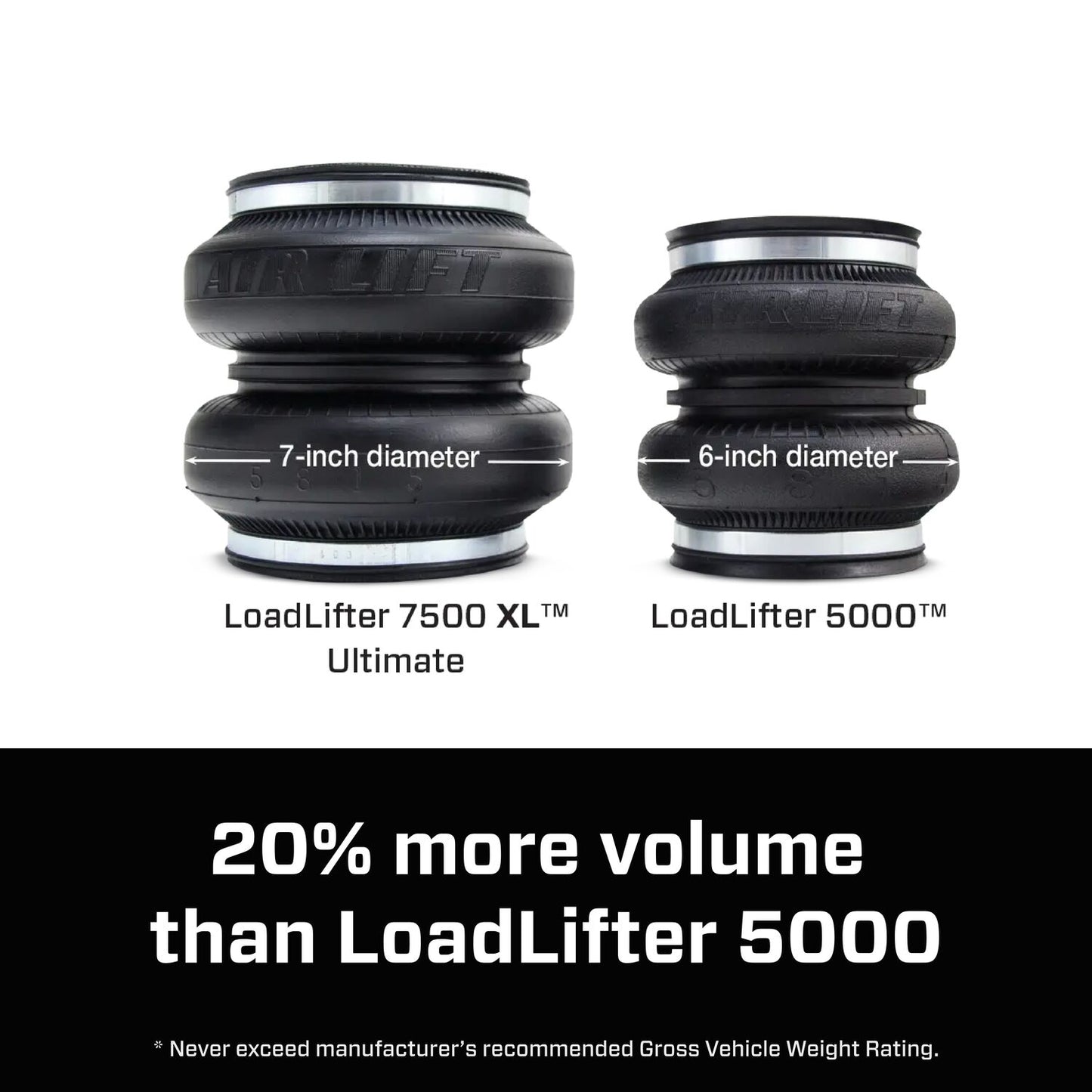 Air Lift Company 57552 F250/F350 Super Duty 4Wd Single Rear Wheel Loadlifter 7500 Xl Air Spring Kit | Ford F-250 Super Duty 4WD