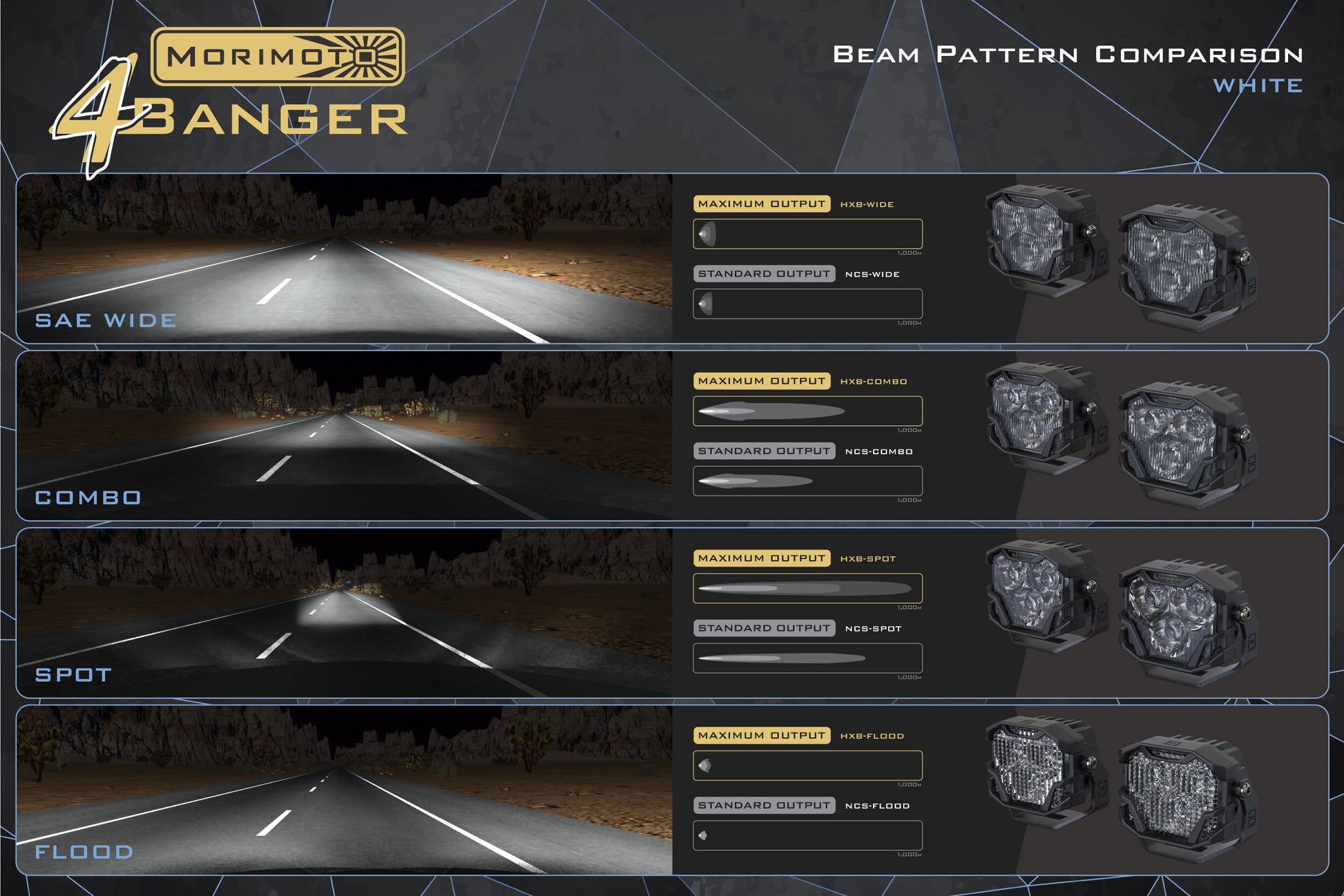 Morimoto 4Banger Ditch Light Kit: 19-24 Sierra 1500 (NCS Yellow Combo Beam) - Off Road - Veh. Spec (Image 6 of 6)