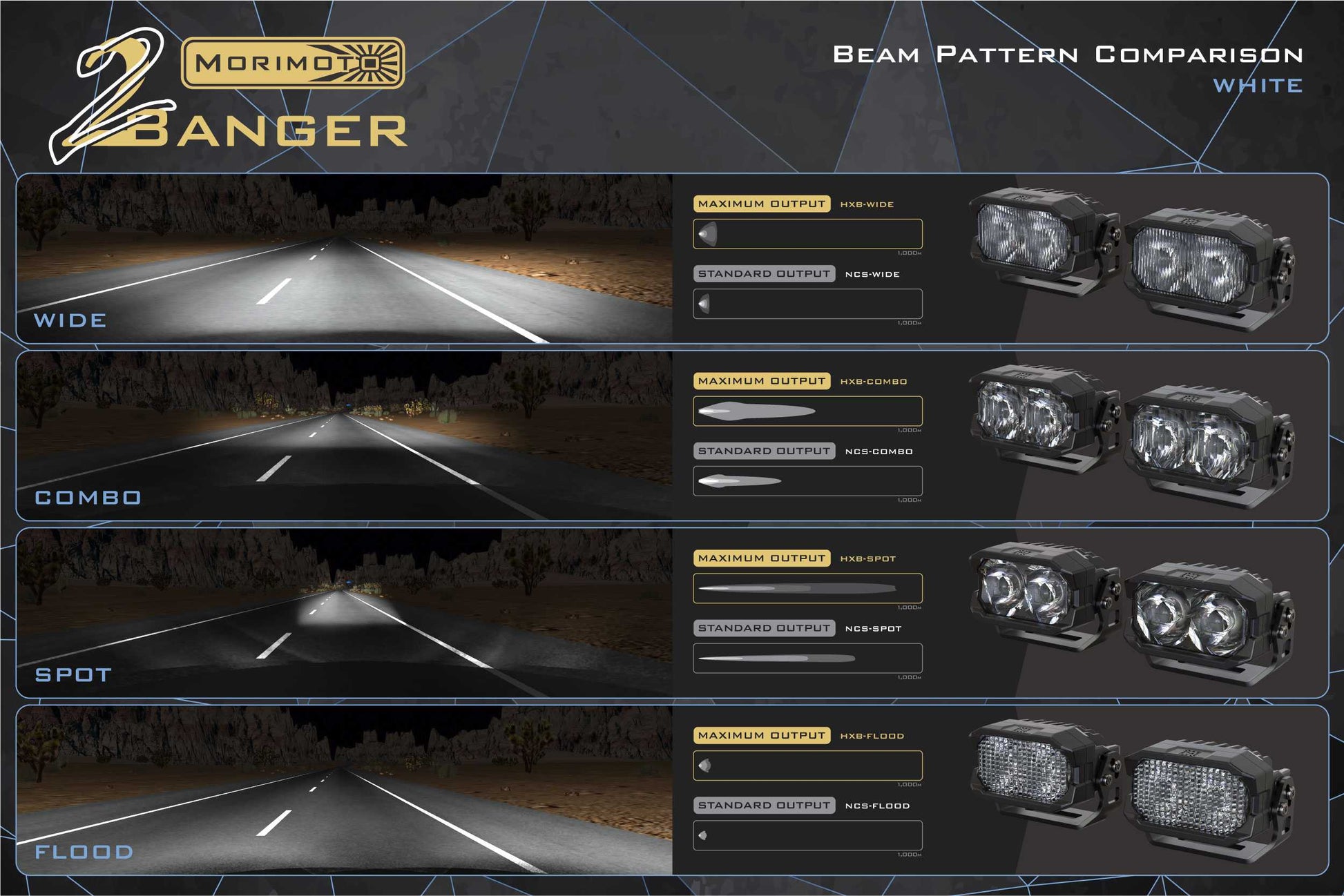 Morimoto 2Banger Ditch Light Kit: 03-10 Cayenne (NCS White Combo Beam) - Off Road - Veh. Spec (Image 6 of 6)