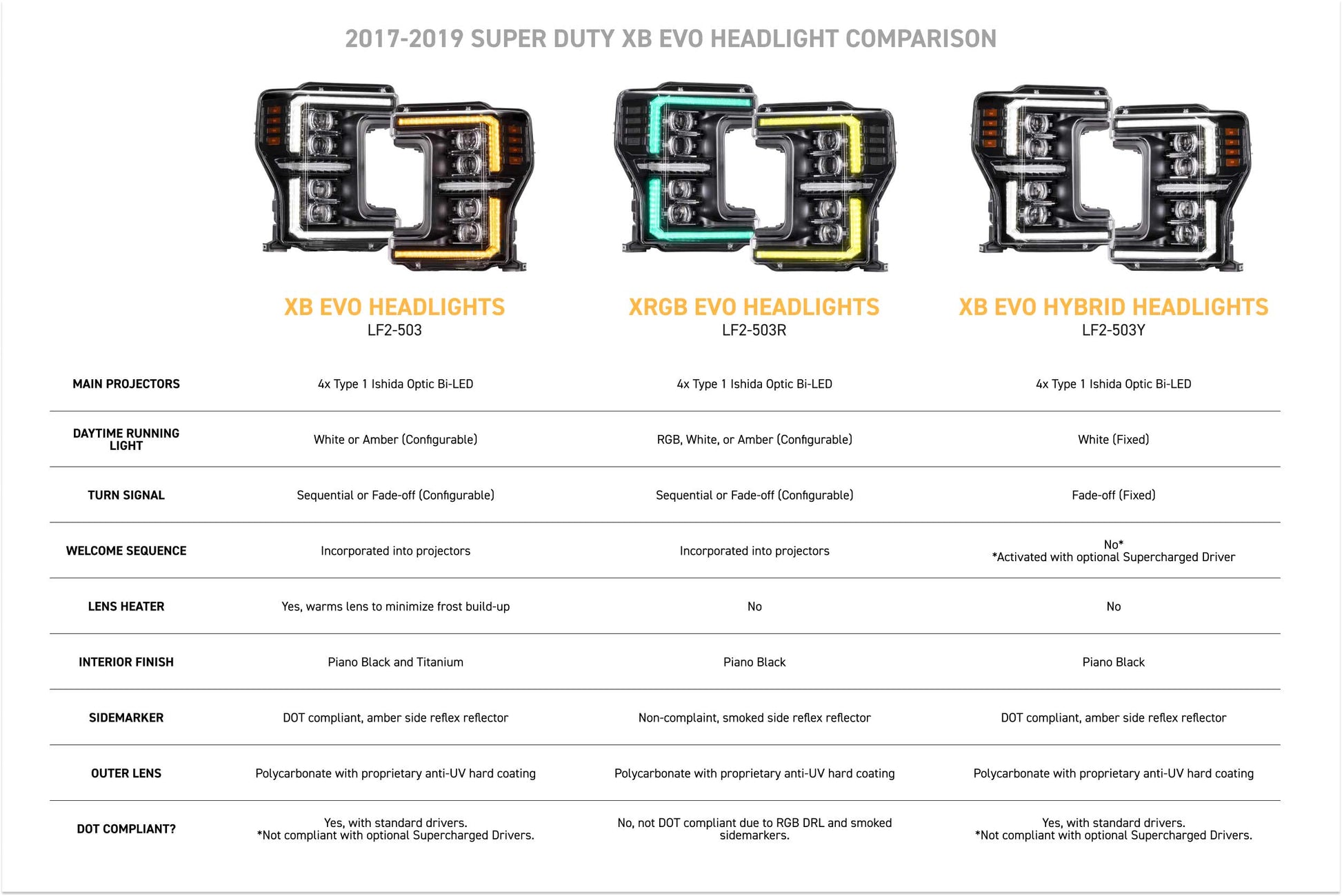 XRGB Evo Headlights: 17-19 Super Duty (Set) - Headlights (Image 6 of 6)