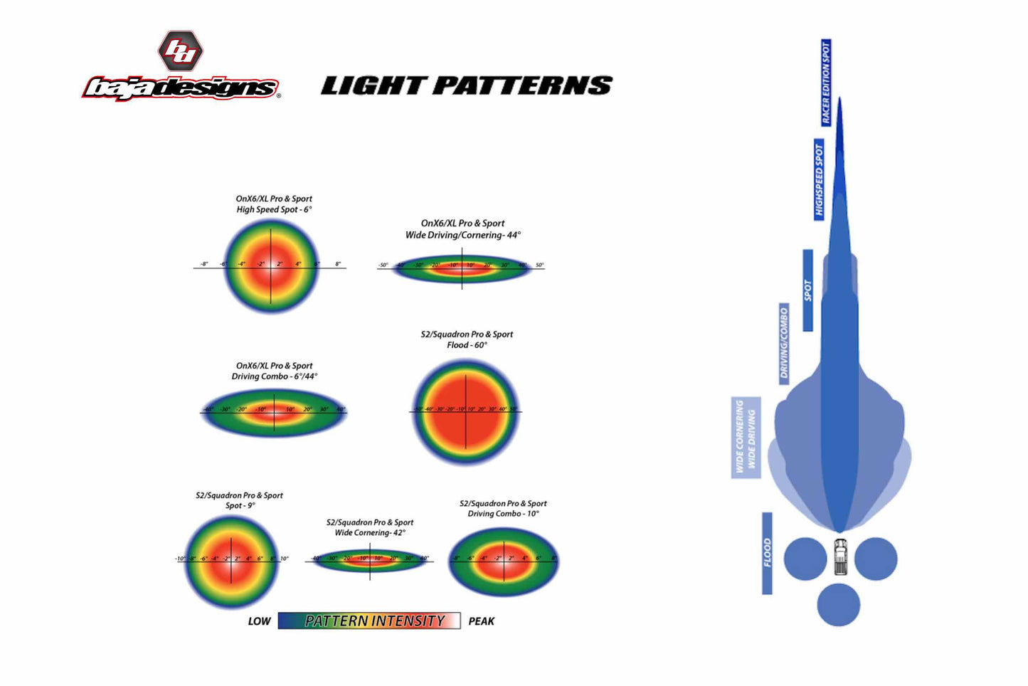 BD 10in OnX6 LED Light Bar: (Amber / Wide Driving Beam) - Off Road - Universal (Image 6 of 6)