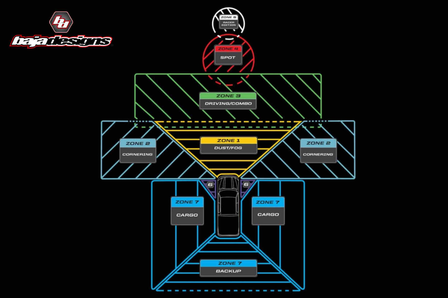 BD Ditch Light LED System: Ford Ranger (19+) (Squadron Sport) - Off Road - Veh. Spec (Image 5 of 5)