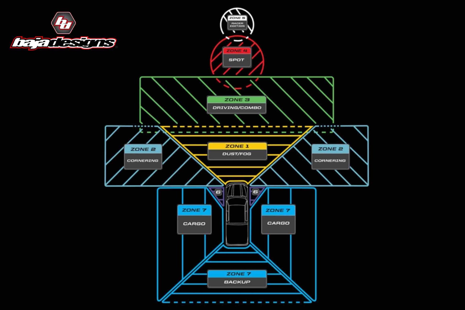 BD Ditch Light LED System: Ford Ranger (19+) (Squadron Sport) - Off Road - Veh. Spec (Image 5 of 5)