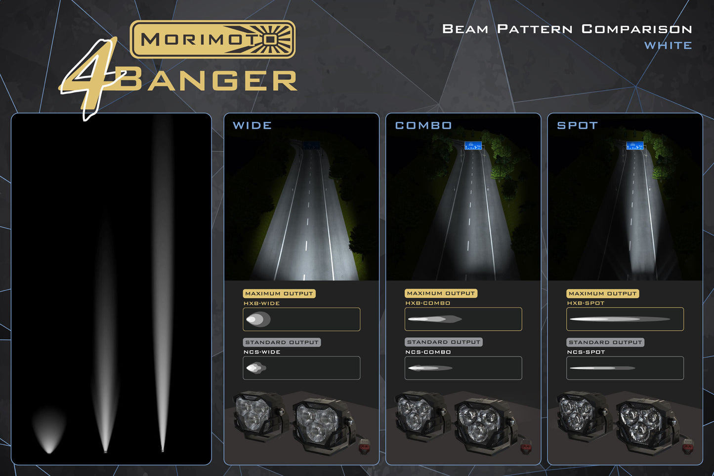 4Banger Fog Lights: 17-22 Super Duty (HXB White SAE Wide Beam) - Off Road - Veh. Spec (Image 4 of 4)
