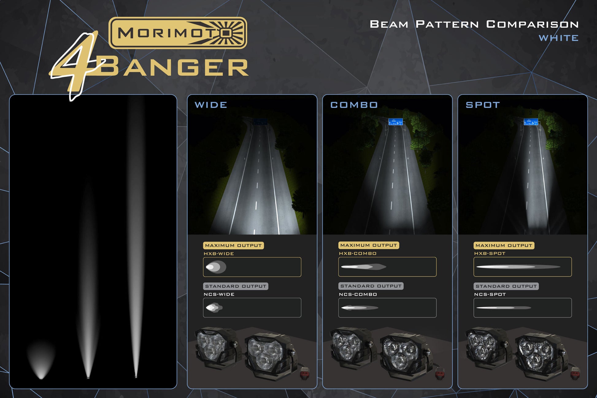 4Banger Fog Lights: 17-22 Super Duty (HXB White SAE Wide Beam) - Off Road - Veh. Spec (Image 4 of 4)