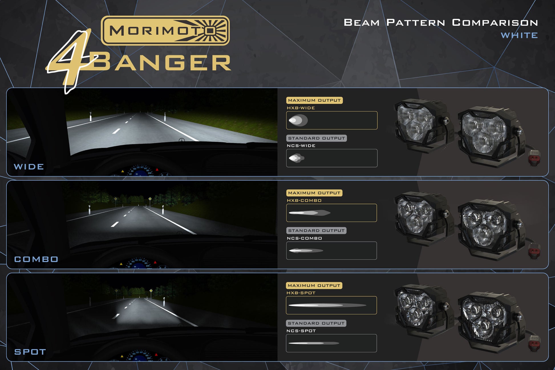 4Banger Fog Lights: 99-16 Super Duty (HXB White SAE Wide Beam) - Off Road - Veh. Spec (Image 6 of 6)
