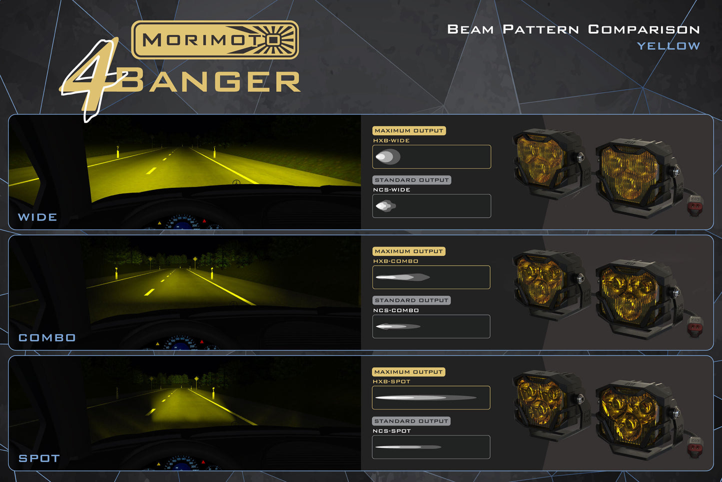 Morimoto 4Banger Ditch Light Kit: 10-13 4Runner (HXB Yellow SAE Wide Beam) - Off Road - Veh. Spec (Image 4 of 4)