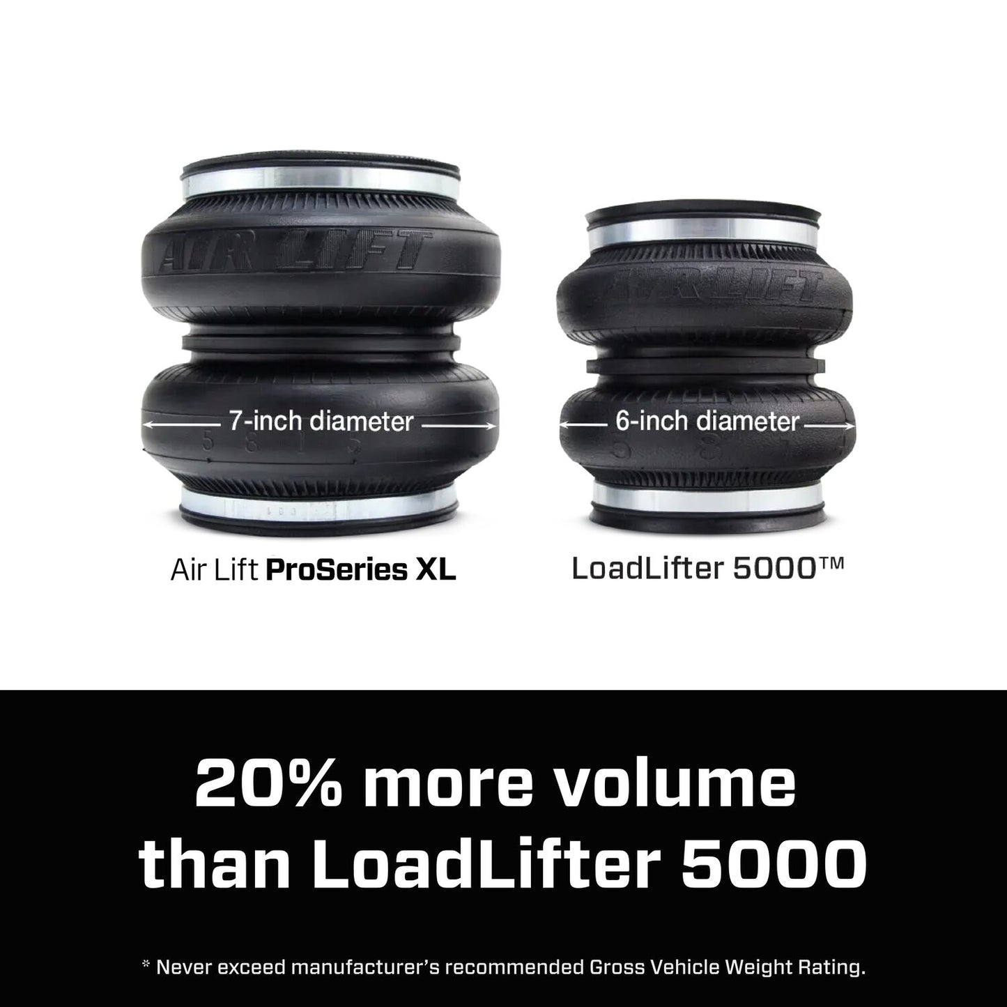Air Lift Company 99579 Loadlifter 7500 Xl Ultimate Proseries Air Spring Kit