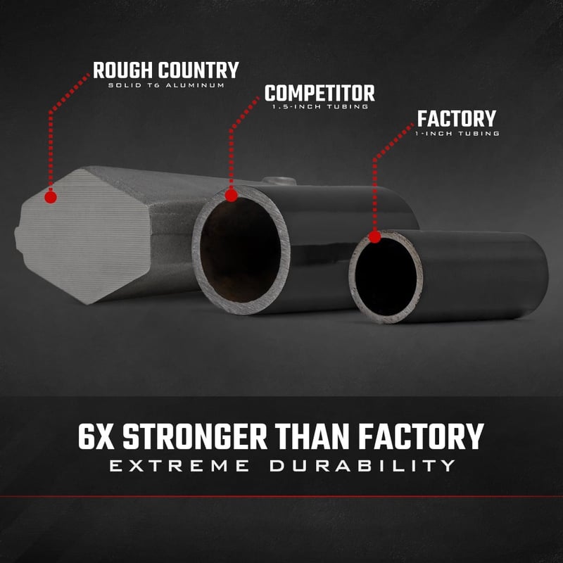 RC Aluminum Control Arms | High Clearance w/ 2" Forward Offset | Polaris Ranger 1000XP (manufacturer page)